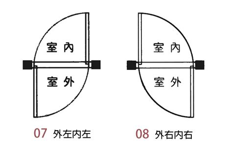 房子開門方向